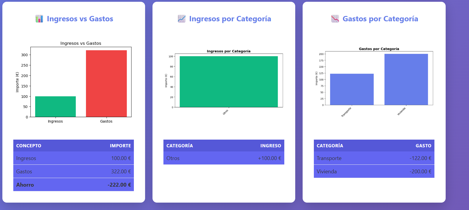 Gráficos de ingresos y gastos por categoría